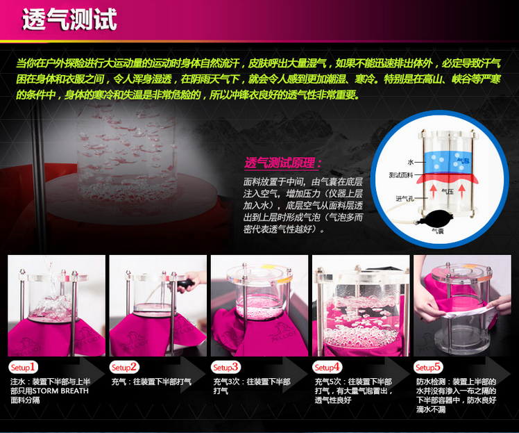 團購沖鋒衣使用的科技面料